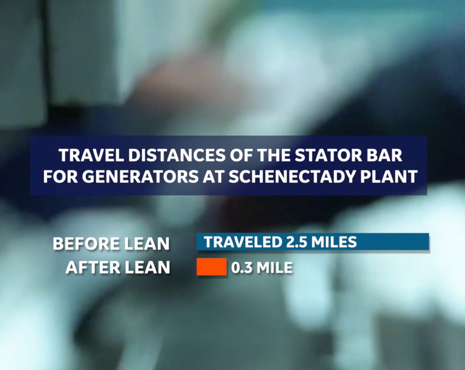 GE LEAN before and after